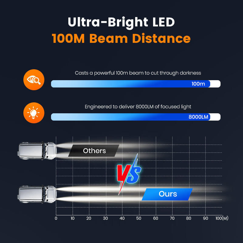 🔥Buy 2 Get 1 Free🎉4-inch 99W LED Pod for Off-Road