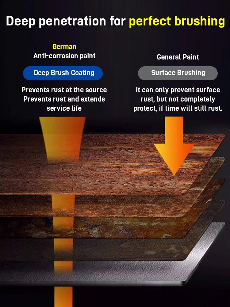 ๐ฅ2024 Water-based rust-proof paint metal paint