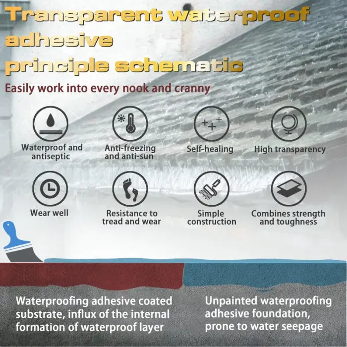 š
Christmas Pre-salešTransparent Waterproof Coating