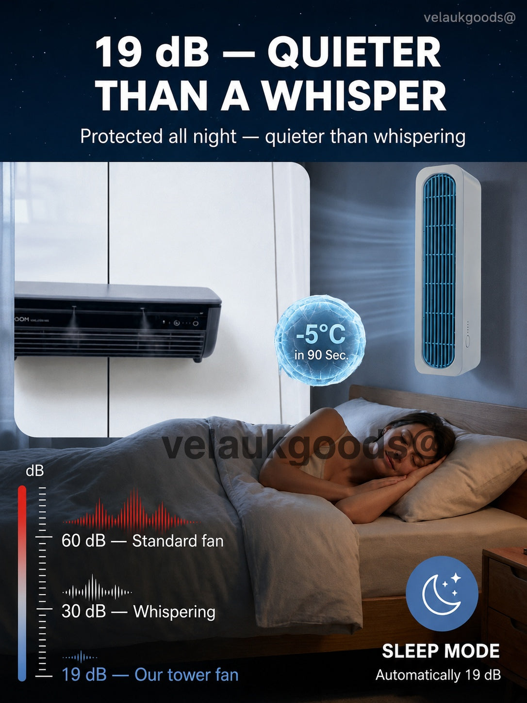 【Cool the Entire Room in 90 Seconds】Tower Fan—an air conditioner that can be used in both upright and horizontal positions