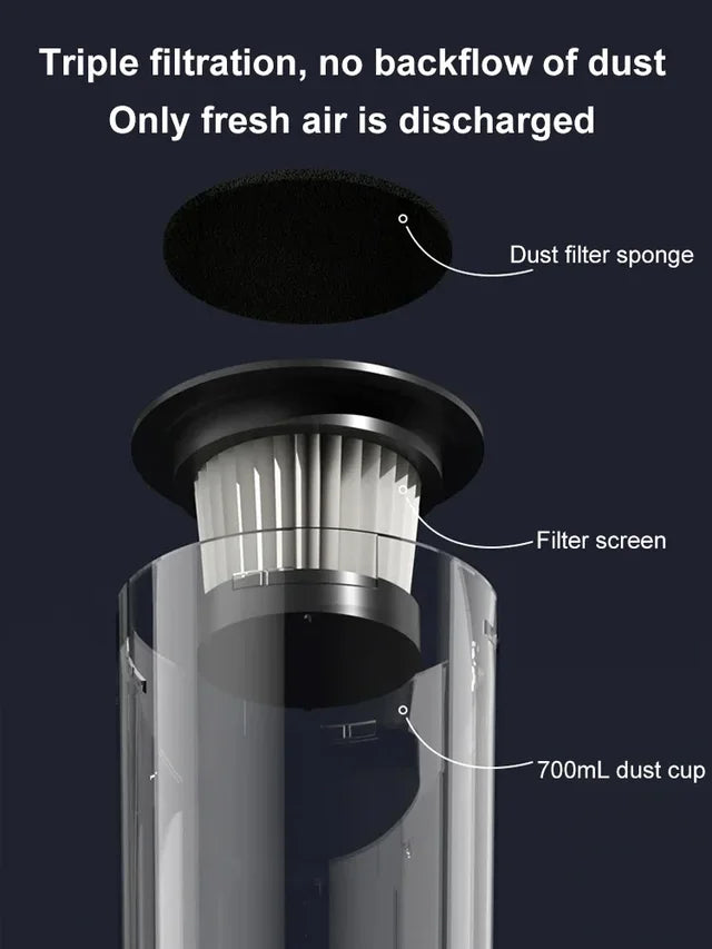 🔥2025 New Product Promotion 50% Off🔥✅Multifunctional three-in-one household and car vacuum cleaner- 6000PA Powerful Suction, Suitable for Home and Car