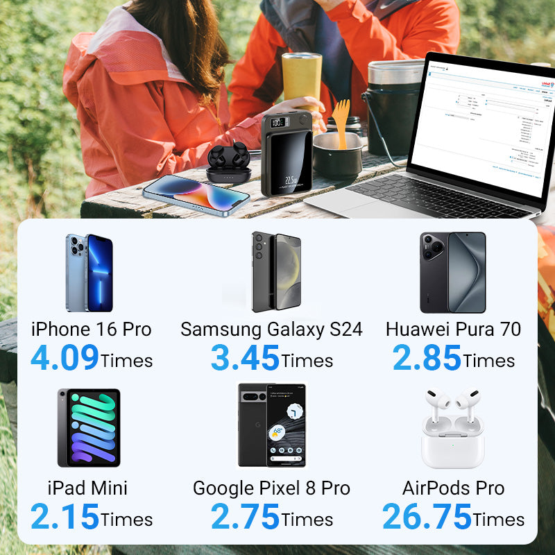 🌟Amazing Power Bank! 🌟10000mAh Ultra Slim Fast Charge Mobile Power