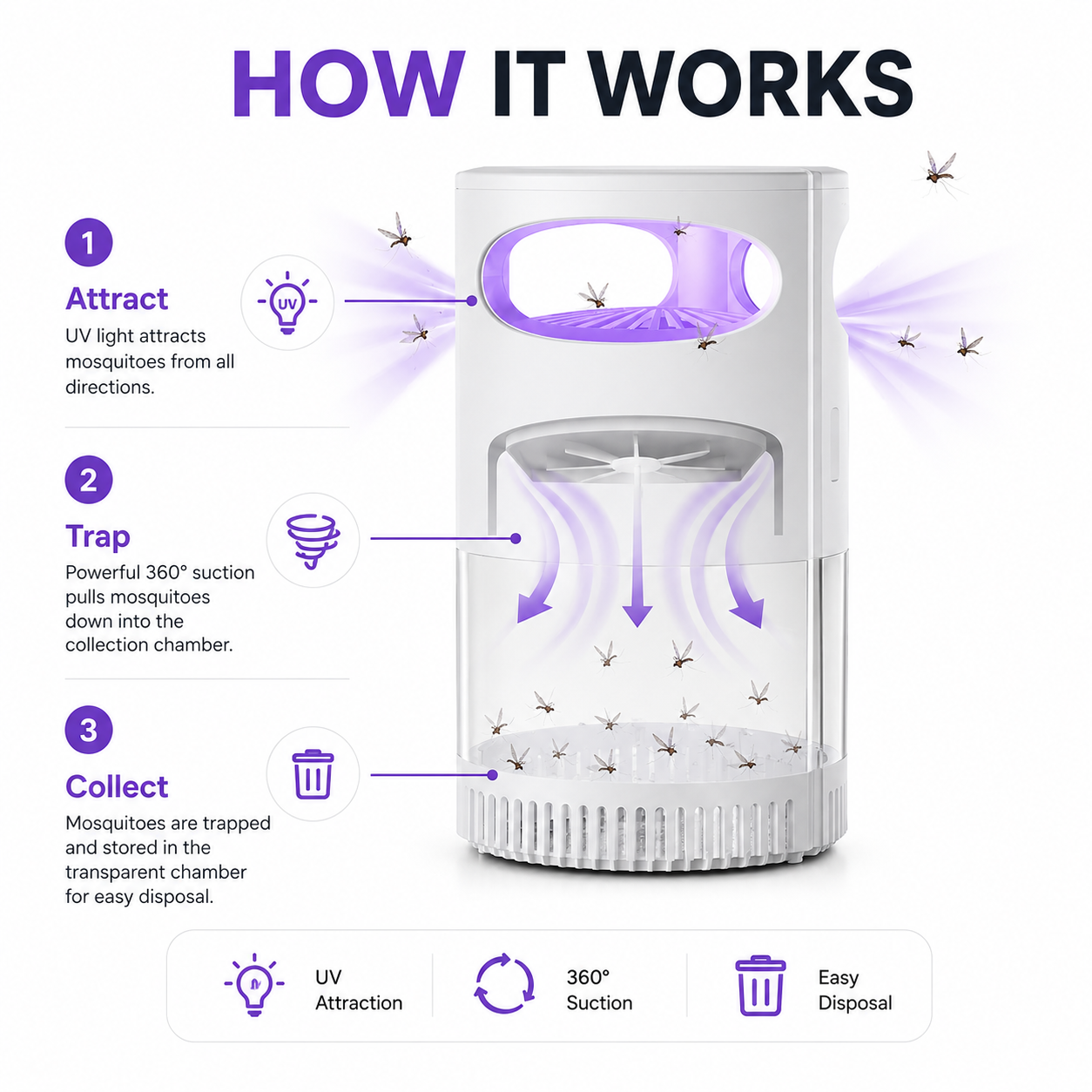 🦟SUMMER HOT SALE 50% OFF! 🔇UV Mosquito Killer Lamp – quiet, USB, chemical! 🌙