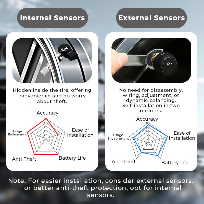 🔋Solar Real-Time Four-Wheel Display Tire Pressure Monitor🚗