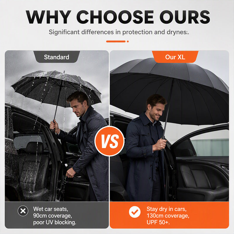 Extra Large Windproof Folding Umbrella